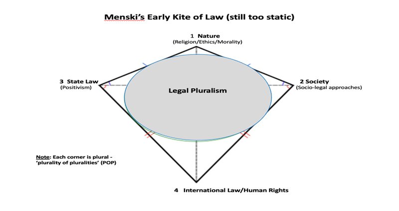menskis early kite of law